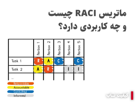 معرفی نمودار RACI و شرح کاربرد آن
